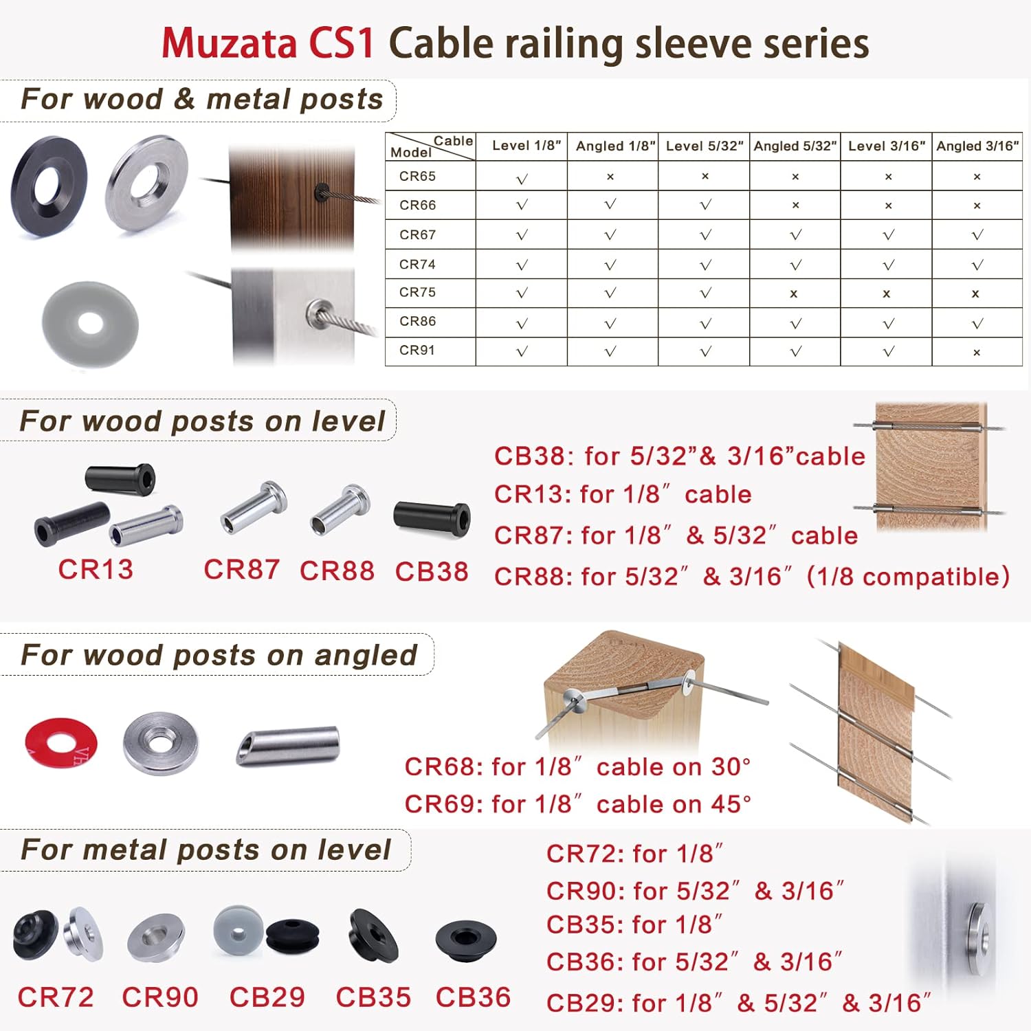 40Pack Cable Railing Kit Protector Sleeve Adhesive Grommet for 1/8" 5/32" 3/16" Wire Rope T316 Stainless Steel C759