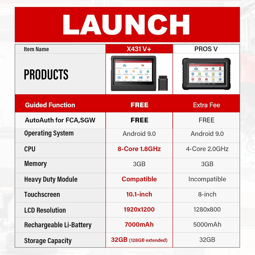 LAUNCH X431 V+ PRO 4.0 Bidirectional Scan Tool Y339