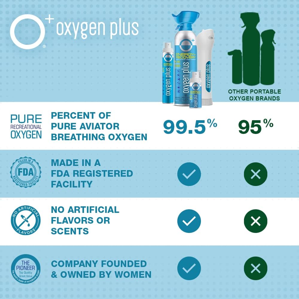 Portable Oxygen Can 12 Pack 99.5% Pure O2 1.55 Liter Cans J80220