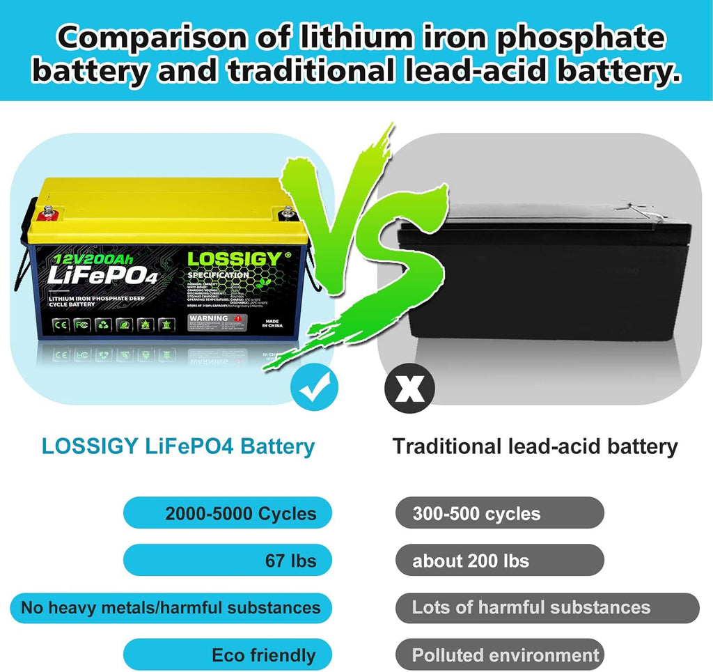 LiFePO4 Battery 12V 200Ah Deep Cycle Lithium Ion Battery with 100A BMS S47886