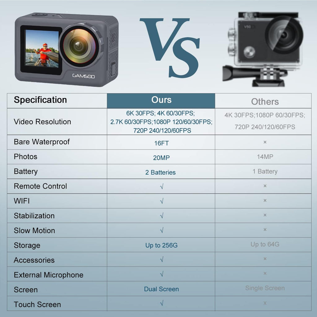 Grey Waterproof Action Camera with Stabilization Q6814