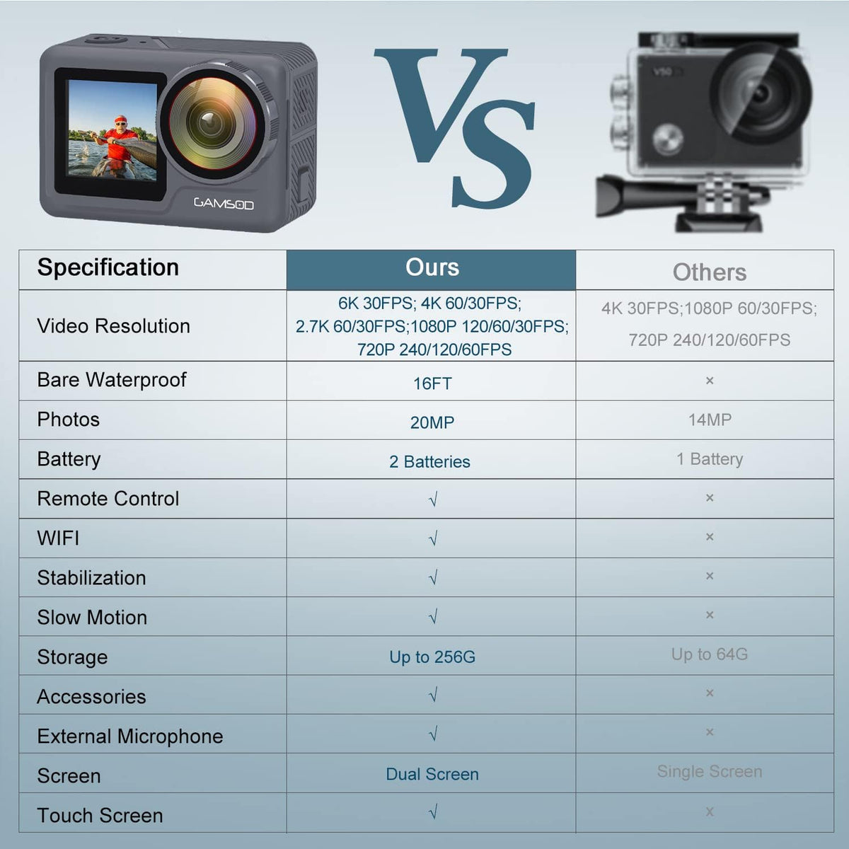 Grey Waterproof Action Camera with Stabilization Q6814