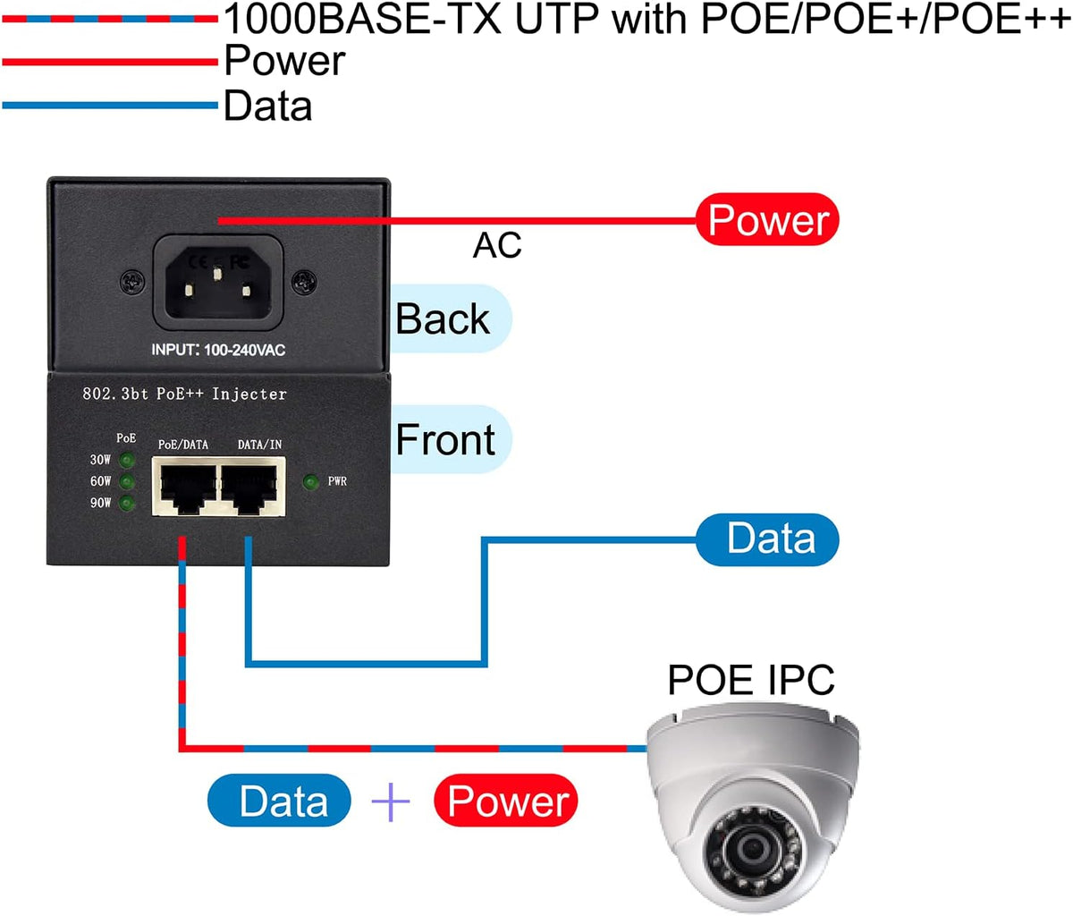PoE Injector Adapter 95W Gigabit Ultra PoE++ Injector Metal housing O646