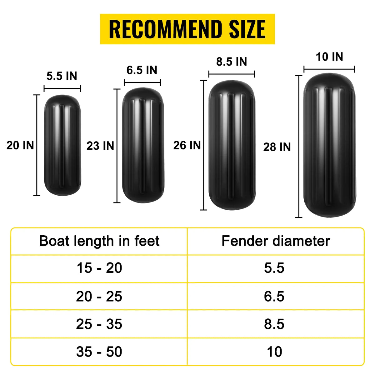 4 New Ribbed Boat Fenders 10" X 28" Black Center Hole Bumpers H549026