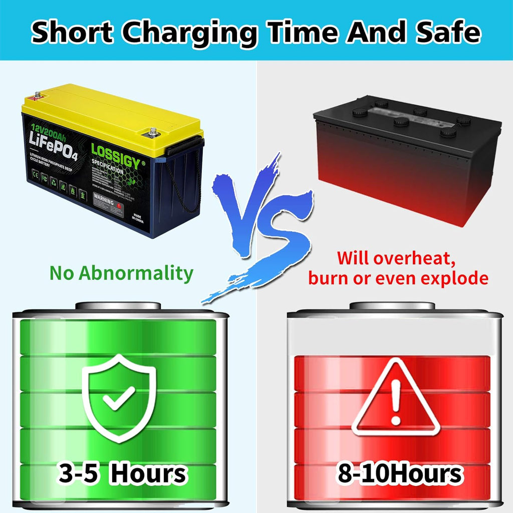 LiFePO4 Battery 12V 200Ah Deep Cycle Lithium Ion Battery with 100A BMS S47886