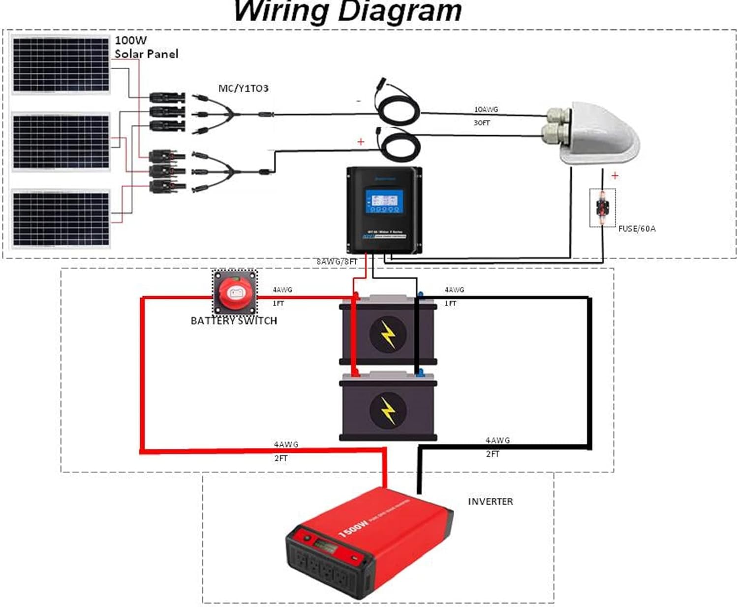 300 Watt Monocrystalline Solar Panel Kit with 30A MPPT LCD Charge Controller D515989