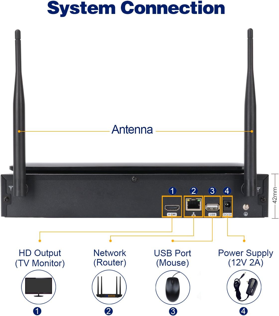 10.1 Monitor Wireless Security Camera System, 4pcs 3MP Indoor Outdoor Night Vision Camera, 1TB HDD O130