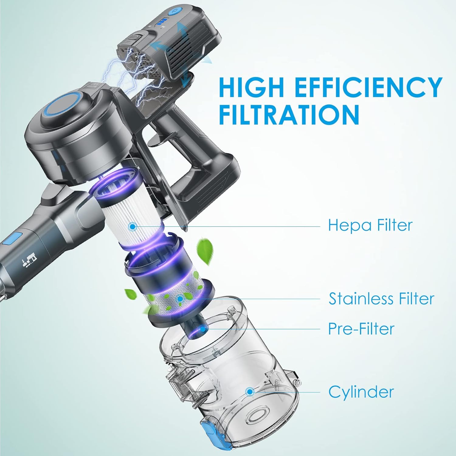 Cordless Stick Vacuum with Detachable Battery L865725