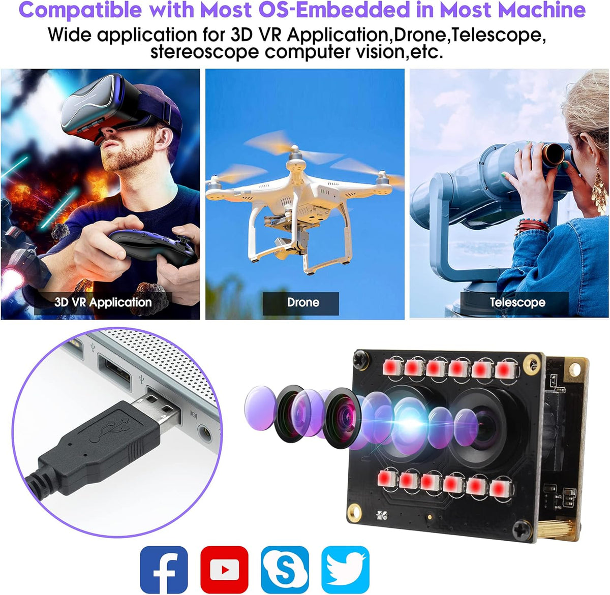 2mp FHD 1080P Dual Lens Webcam Module with IR Led Lights, Pack of 2 I231337