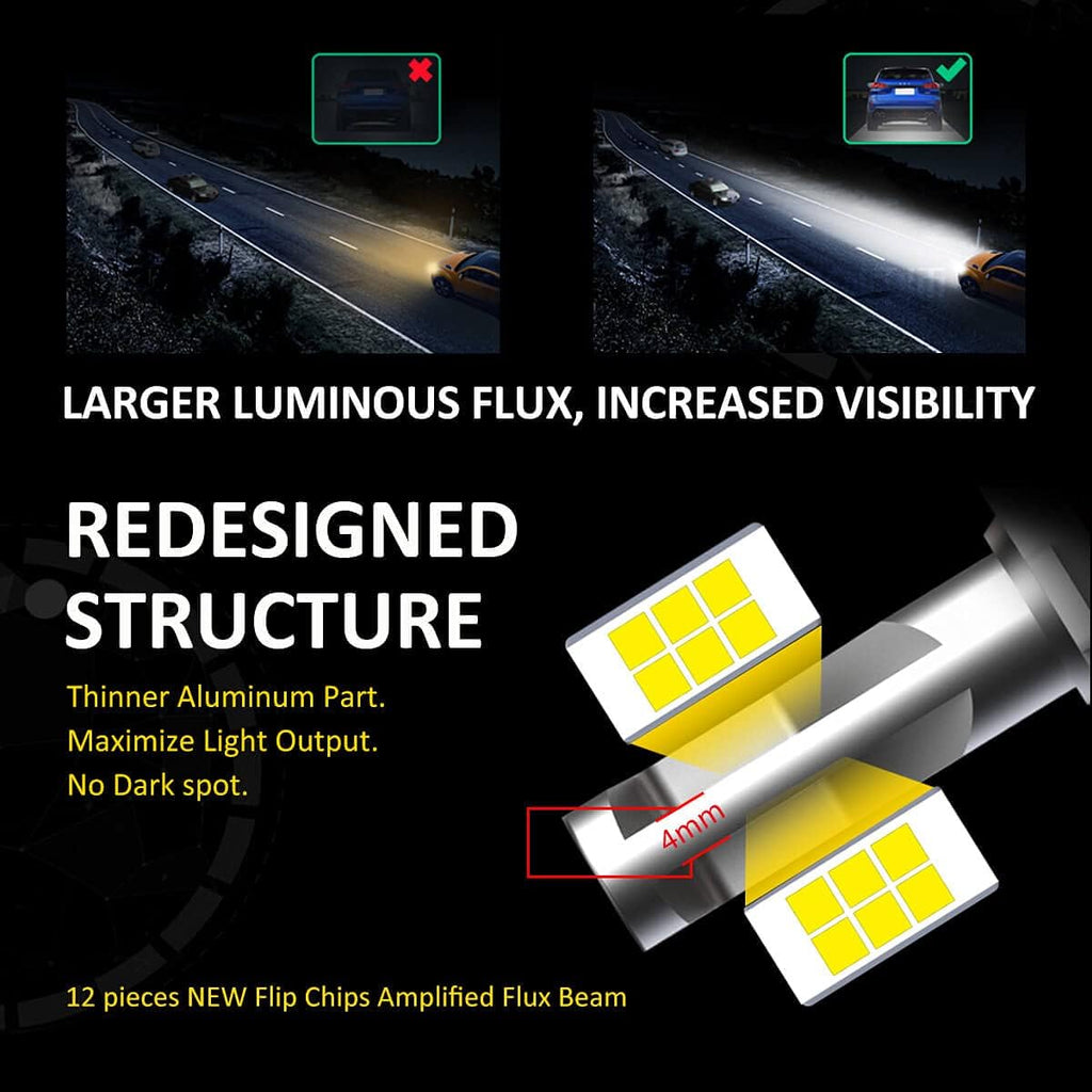 H7 LED Bulb (2 Pack) S11823