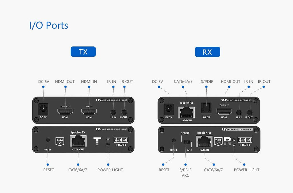 4K@60Hz HDMI Extender Transmitter and Receiver V422545