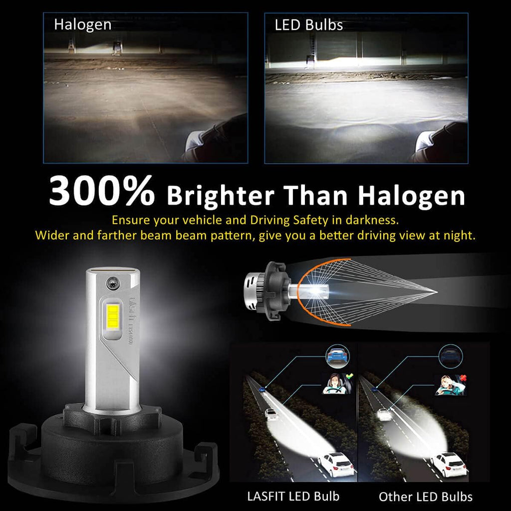 H7 LED Bulb (2 Pack) S11823