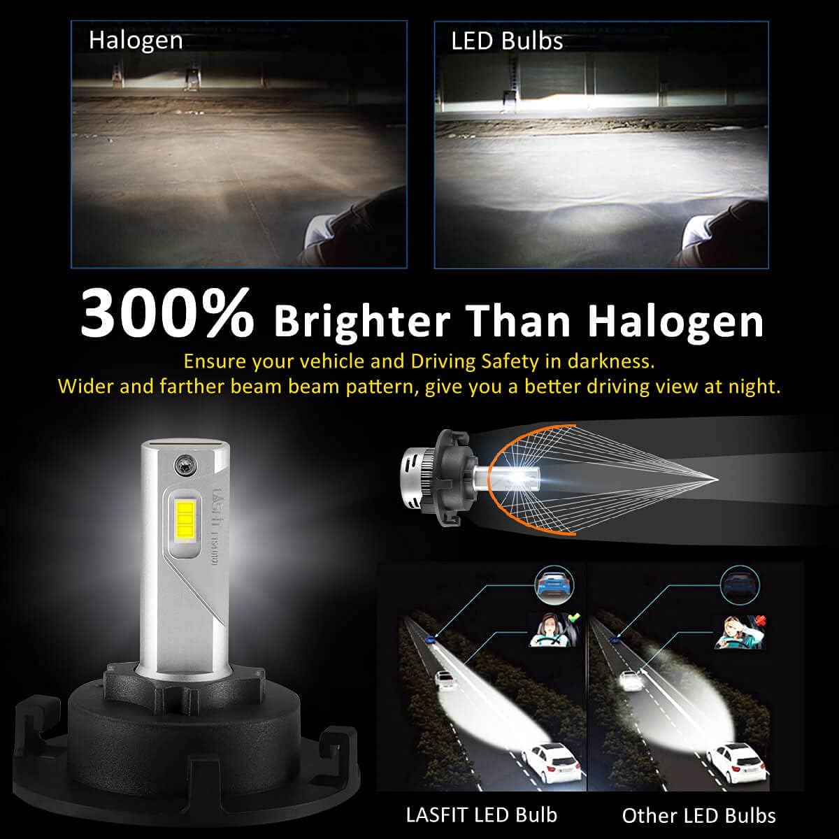 H7 LED Bulb (2 Pack) S11823
