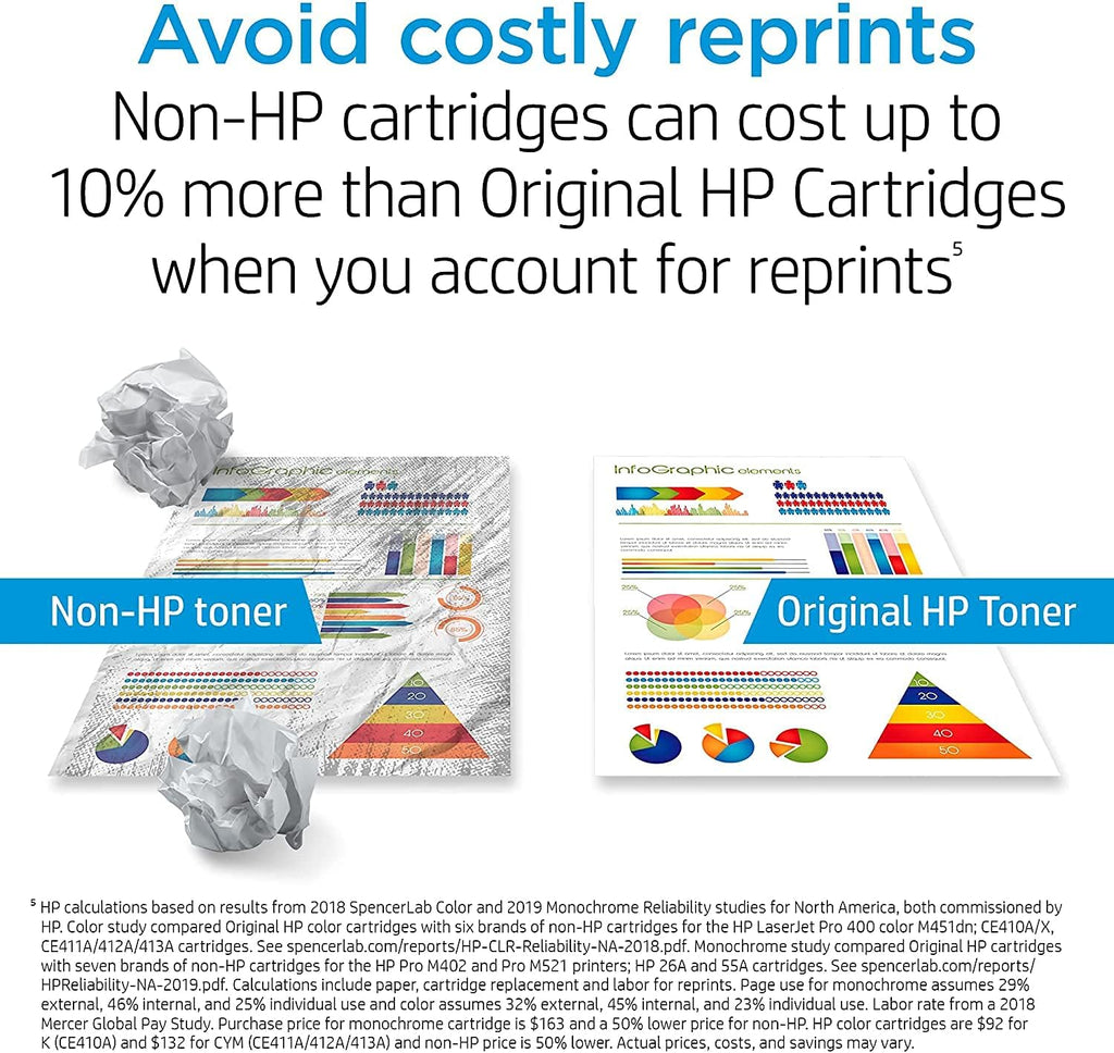 High Yield Magenta Toner Cartridge M513906