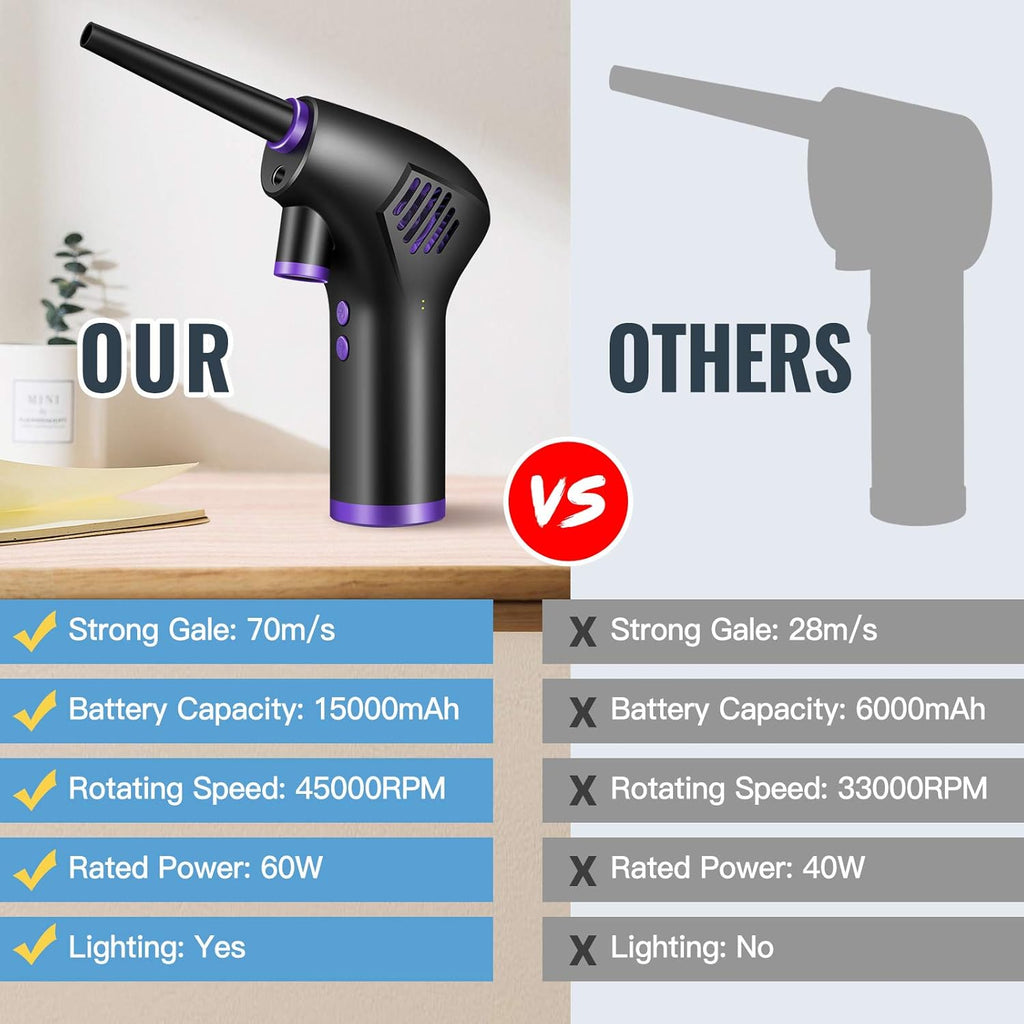 Cordless Air Duster with LED Light, Pack of 2 Q2660