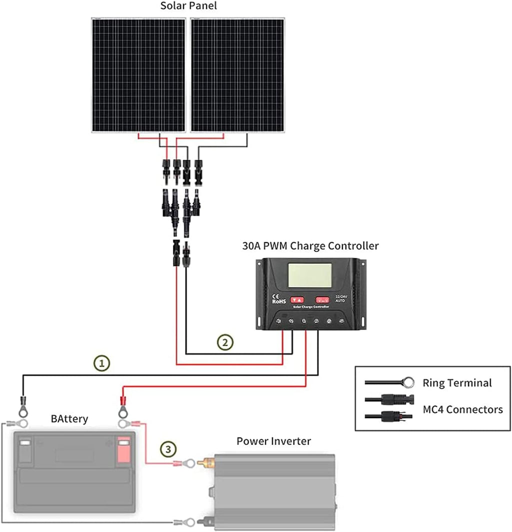 200W 12V Monocrystalline Solar Panel Kit with 30A PWM LCD Solar Charge Controller X2839