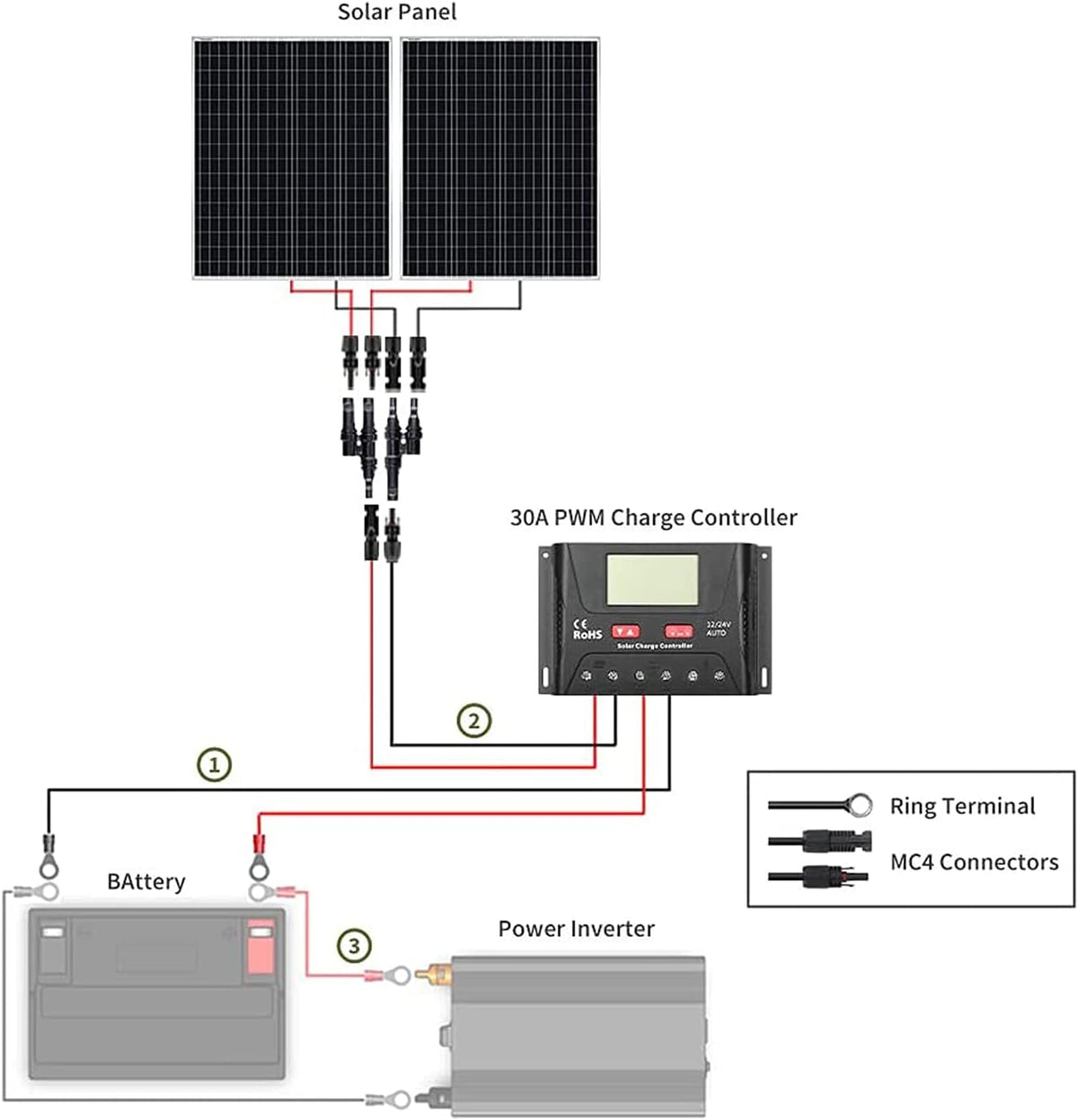200W 12V Monocrystalline Solar Panel Kit with 30A PWM LCD Solar Charge Controller X2839