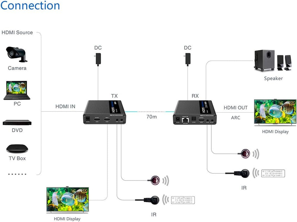 4K@60Hz HDMI Extender Transmitter and Receiver V422545