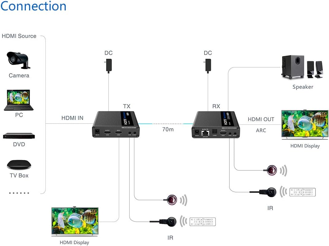 4K@60Hz HDMI Extender Transmitter and Receiver V422545