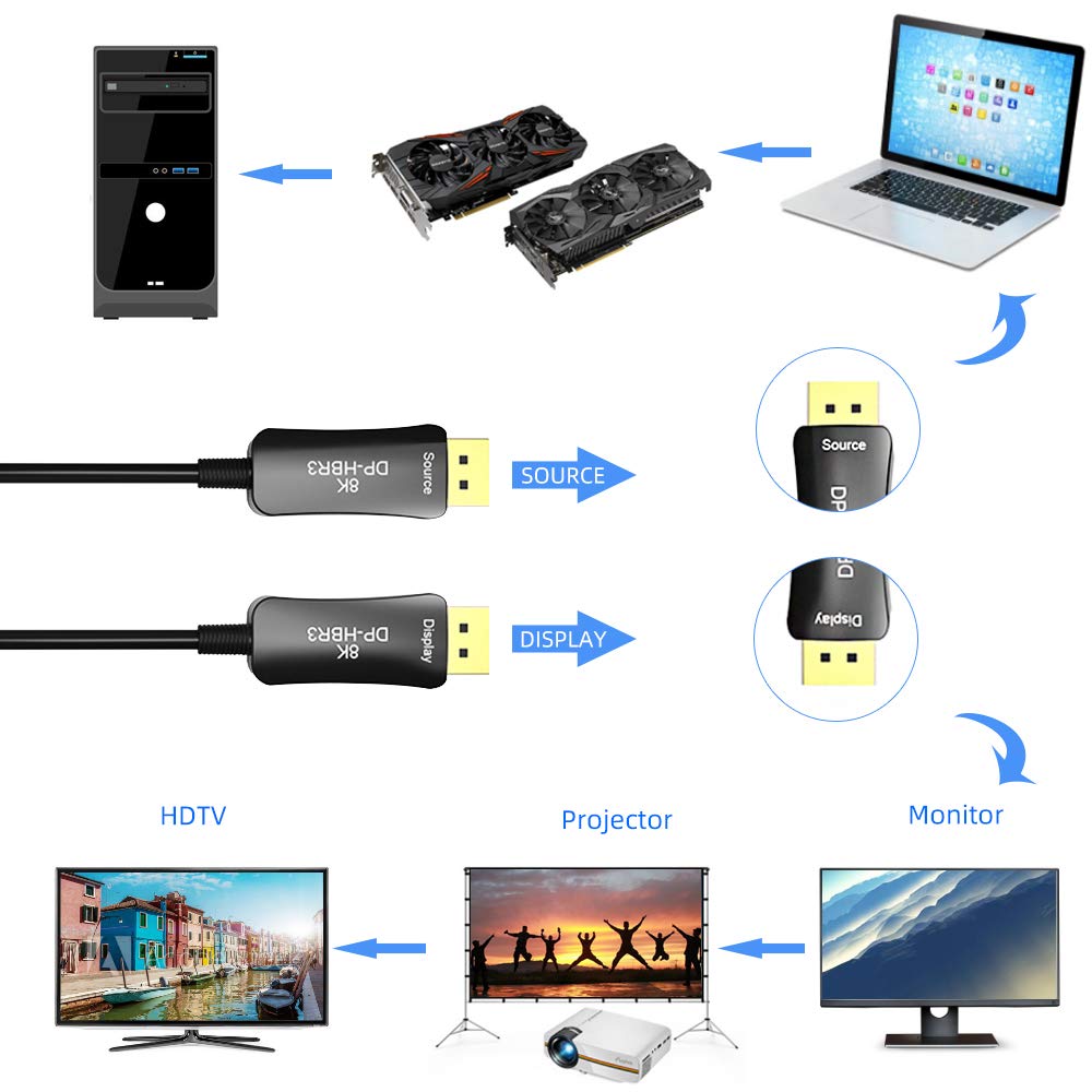 8K 4K DisplayPort Cable DP 1.4 HBR3 32.4Gbps Optical Fiber Slim and Flexible DP to DP Cable (15m 50ft) Y5606