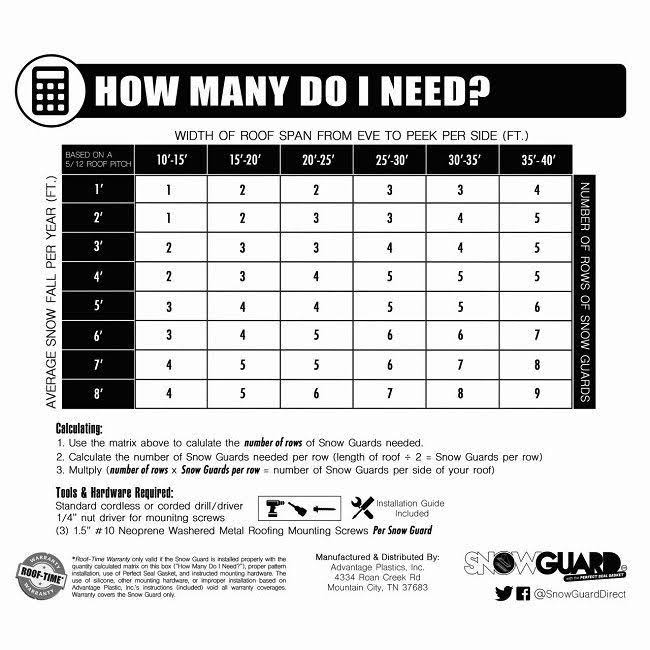 50 QTY Snow Guards with Gaskets and Screws W2695